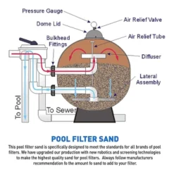 Palmetto Filter Sand For Residential And Commercial Pool Sand Filters For Removing Leaves, Dirt, Dust, And Small Particles, 50 Pound Bag (2 Pack) 7 Palmetto Filter Sand For Residential And Commercial Pool Sand Filters For Removing Leaves, Dirt, Dust, And Small Particles, 50 Pound Bag (2 Pack) -Garden Furniture Store GUEST 0bb7ee38 56a8 42f6 b43e 6e03ddbbfd20